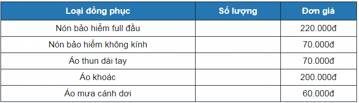 Quy chuẩn đồng phục grabbike 2020