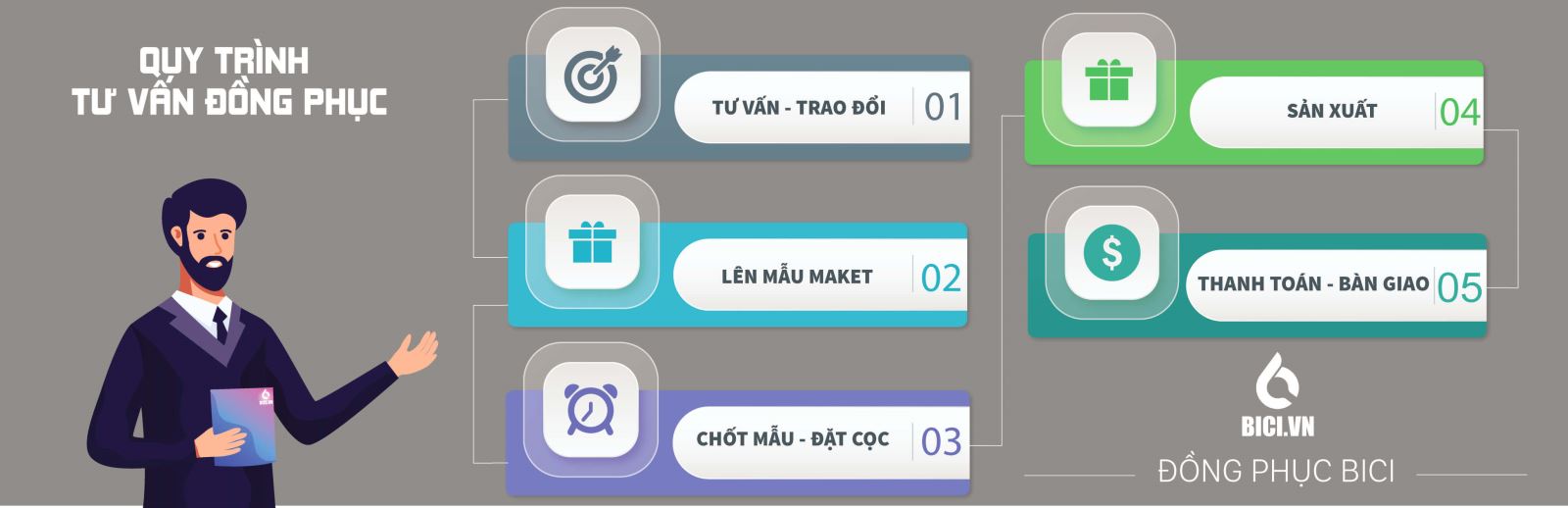 quy trình đặt may đồng phục tại BiCi
