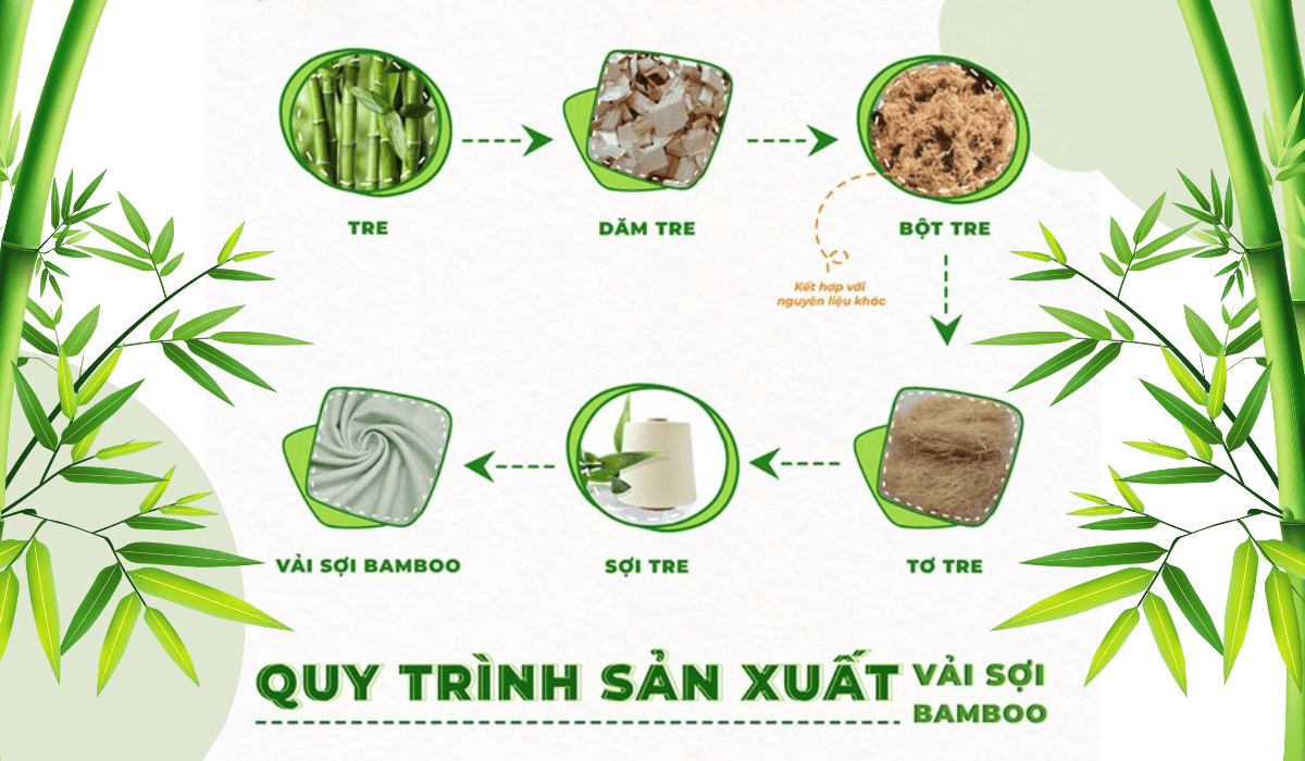 Vải sợi tre - Loại vải thân thiện với môi trường Vải sợi tre - Loại vải thân thiện với môi trường